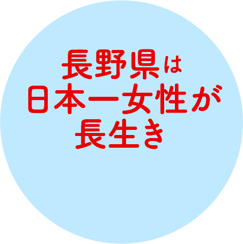 長野県は日本一女性が長生き